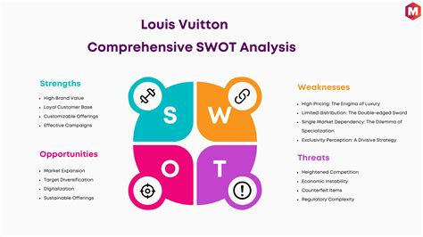 Swot analysis of Louis Vuitton (Updated 